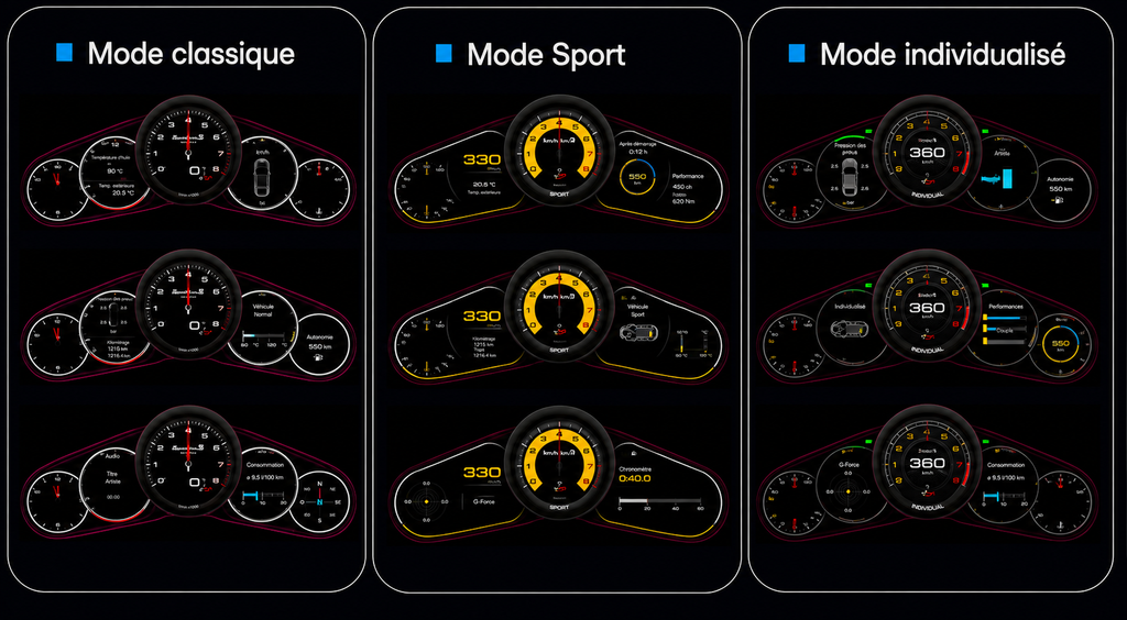 Tableau de Bord Numérique Digital Cockpit LCD 12.3'' – Pour Porsche 911 (Générations 991.1 & 991.2 | 2012-2019)