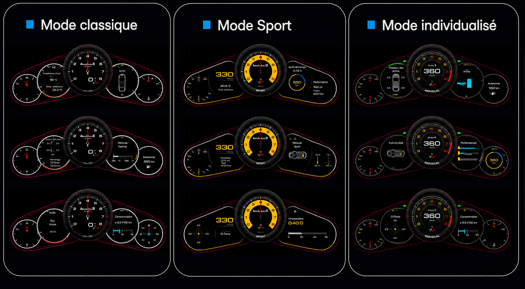 Tableau de Bord Numérique Digital Cockpit LCD 12.3'' – Pour Porsche 911 (Générations 991.1 & 991.2 | 2012-2019)